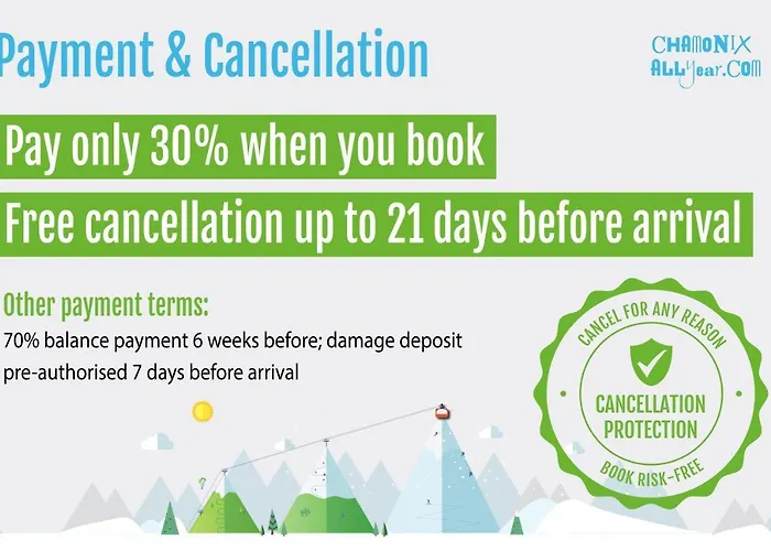 La Cordee 221 Penthouse - Year *